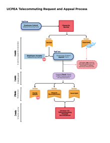UCPEA Telecommuting Request and Appeal Process